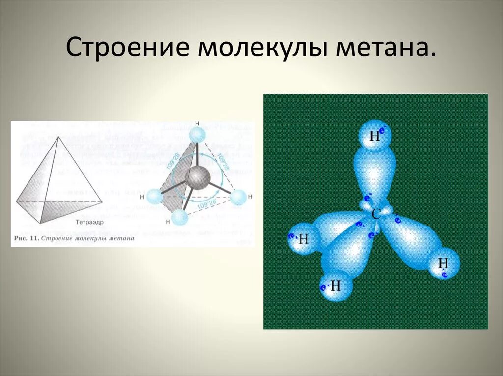 Метан имеет форму. Молекула метана тетраэдрическая. Тетраэдрическое строение метана. Молекула метана гибридизация. Пространственная конфигурация метана.