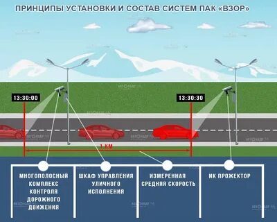 Комплекс пак