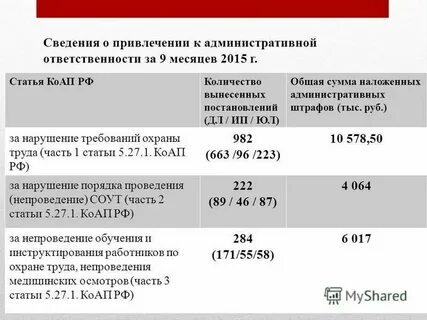 19.6 срок привлечения