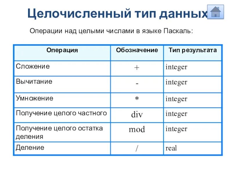 Список списков pascal. Целочисленный Тип данных операции над целыми числами. Целочисленный Тип данных в Паскале. Операции в языке Паскаль. Операции над списками.