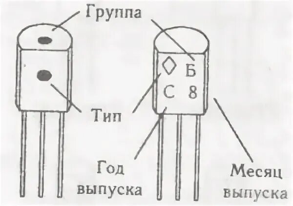Цветовая маркировка транзисторов кт Кодовая и цветовая маркировка транзисторов, диодов, стабилитронов.