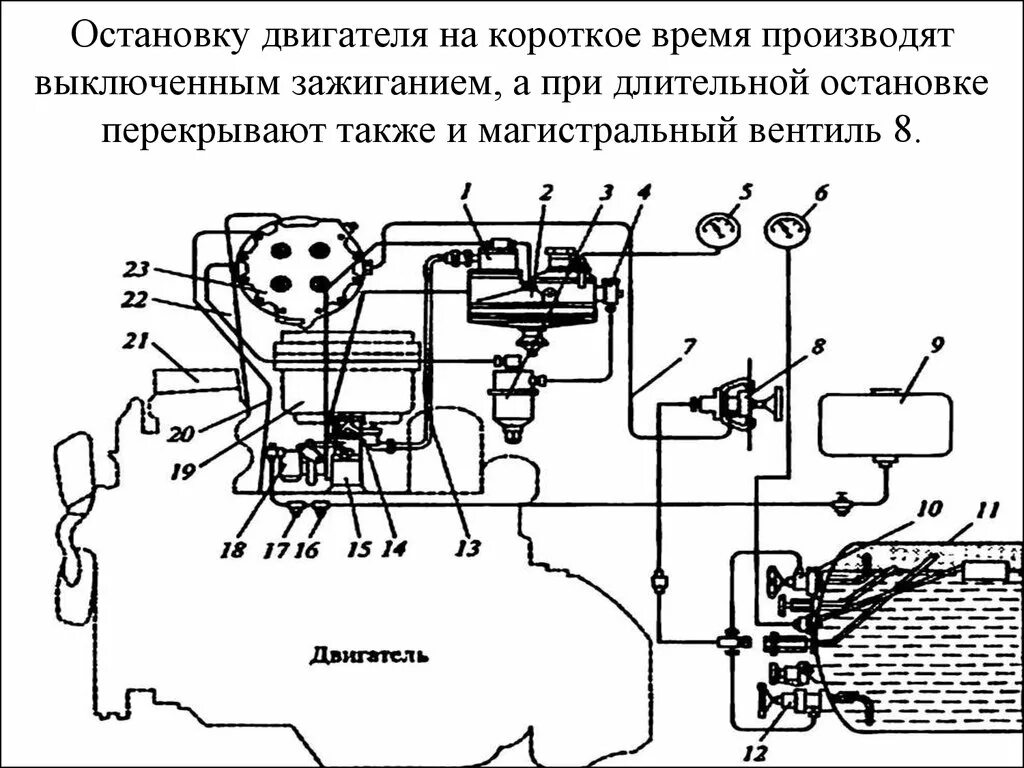 Полная остановка двигателя. Схема системы питания газобаллонного двигателя. Система питания двигателя от газобаллонной установки. Схема системы питания ДВС от газобаллонной установки. Система питания двигателя от газобаллонной установки 402 двигателя.