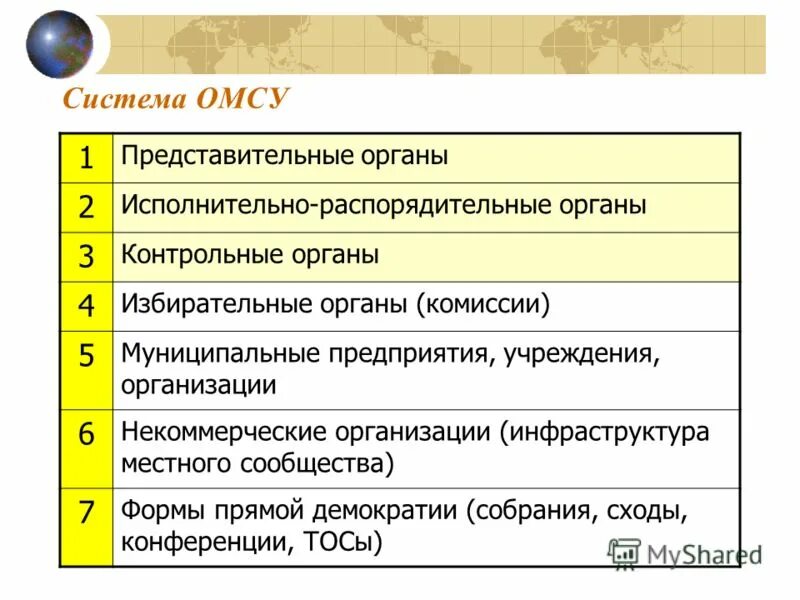 Статус представительного органа местного самоуправления