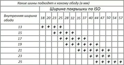 Размер покрышек велосипеда таблица