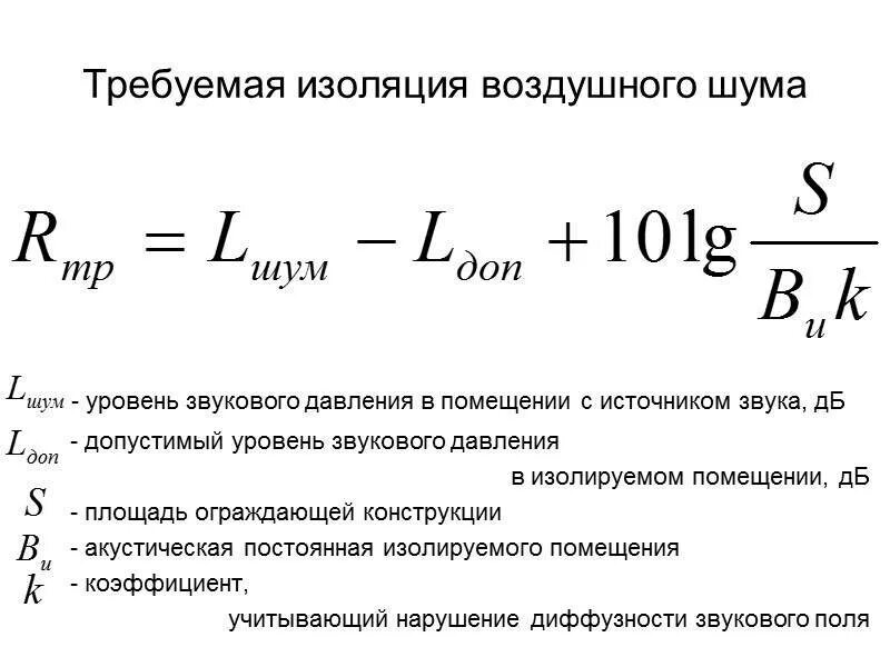 Определение звукового давления