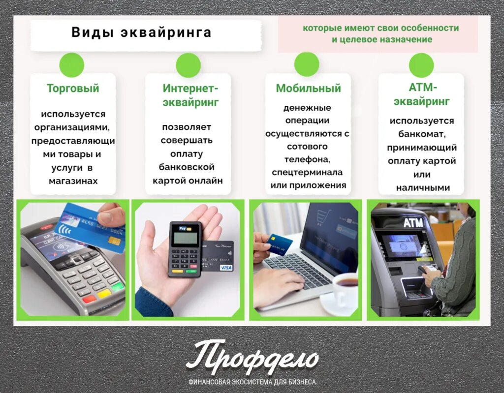Схема торгового эквайринга. Эквайринг что это такое простыми словами. Эквайринг. Эквайринг банк. Эквайринг.