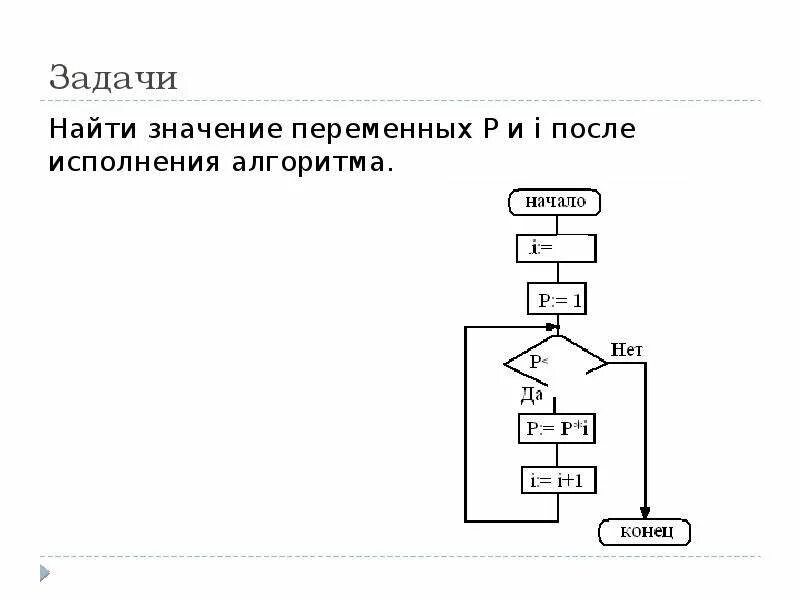 Босова алгоритм. Как найти значение переменной. Автоматическое исполнение алгоритма. Основы алгоритмизации 8 класс. Основы алгоритмизации презентация.