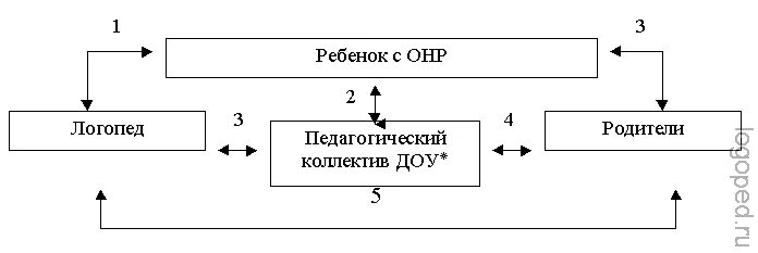 Модель взаимодействия субъектов