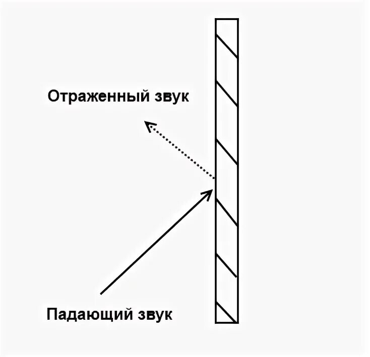 Различие падения и обусловлено