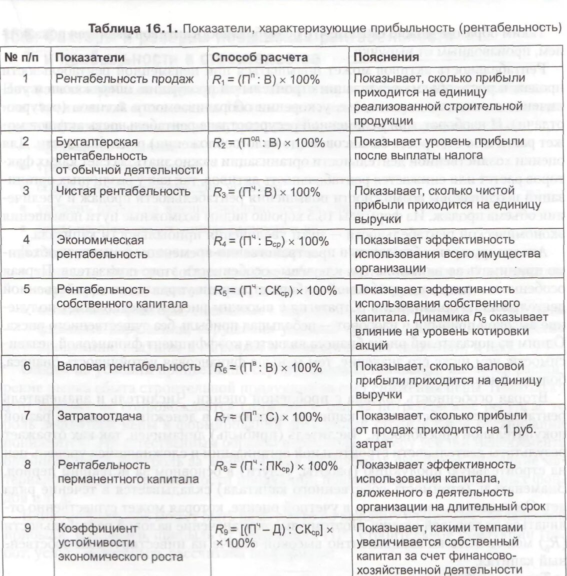 Рентабельность в строительстве - Студопедия