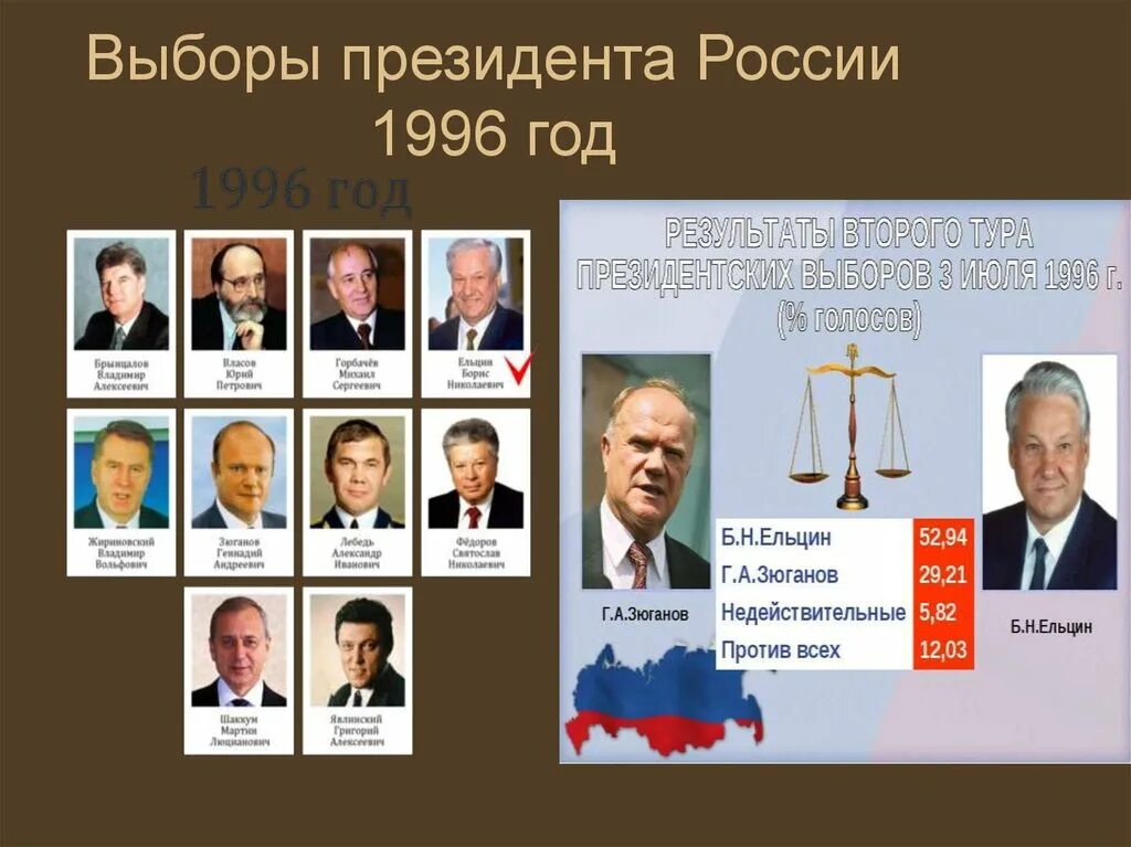 Избрание б ельцина президентом рф. Президентские выборы 1996 г в России. Ельцин выборы 1996.