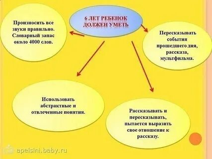 Как ребенок должен говорить в 2 года