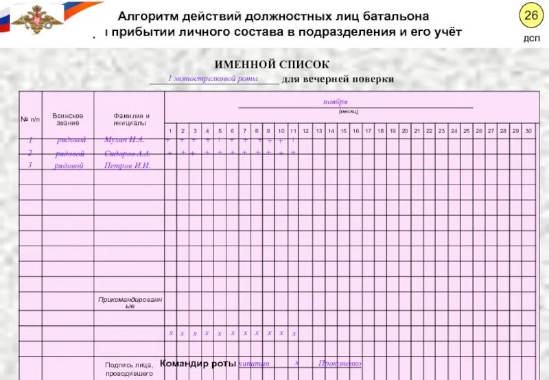 Именной список вечерней поверки. Список вечерней поверки образец. Журнал вечерней поверки. Учет личного состава.