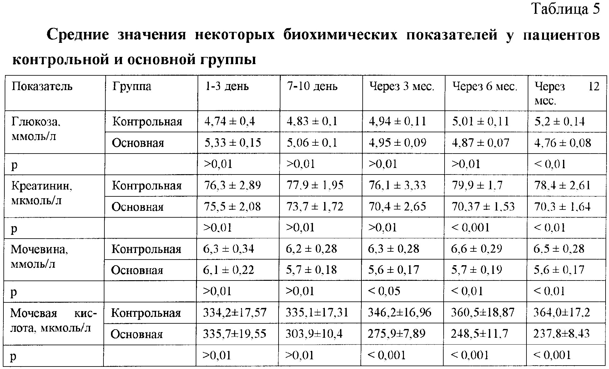 Креатинин сколько норма