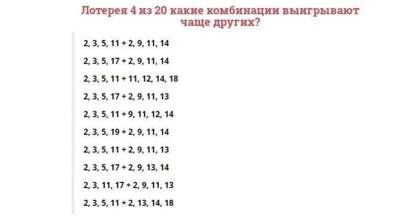 Выпавшие числа лотереи 4 из 20