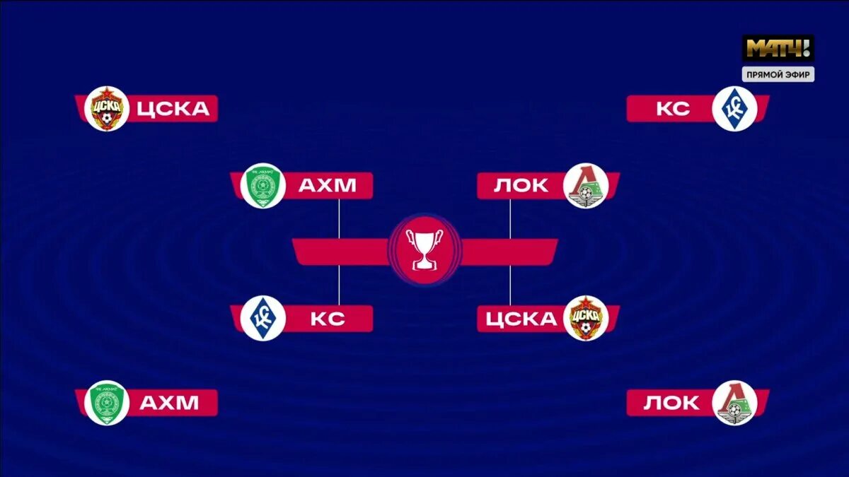 Полуфинал кубка россии по футболу жеребьевка. Жеребьёвка Кубка России. Жеребьевка Кубка России по футболу. Жеребьёвка жеребьёвка Кубка России Бетсити. Жеребьевка 1-2 финала Кубка России по футболу.