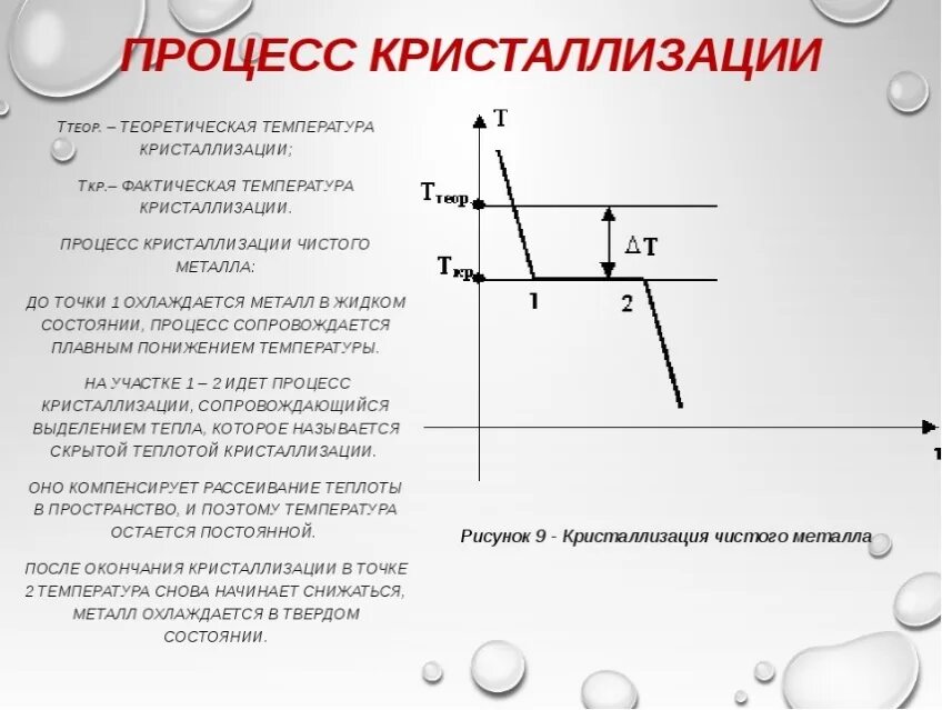 Кристаллизация чист