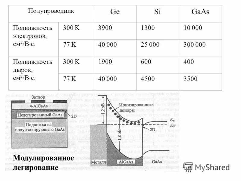 подвижность носителей заряда в полупроводниках: электронов и дырок. подвижность электронов в полупроводнике. подвижность электронов в полупроводнике таблица. сравнение свойств полупроводниковых материалов. подвижность электронов в полупроводнике таблица.