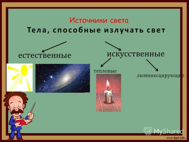 Дополнительный источник света. Источники света. Излучающие источники света. Искусственные источники света. Естественные и искусственные источники света.