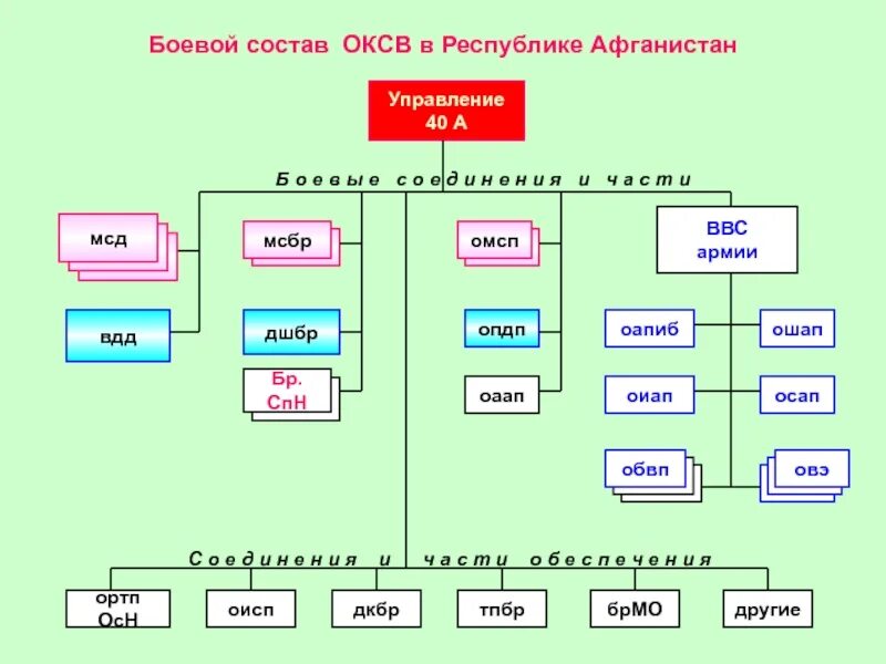 Численность мотострелковой дивизии. Организационно штатная структура мсд. Организационно-штатная структура мотострелкового дивизиона. Штатная структура батальона ВДВ. Оргштатная структура артиллерийского полка.