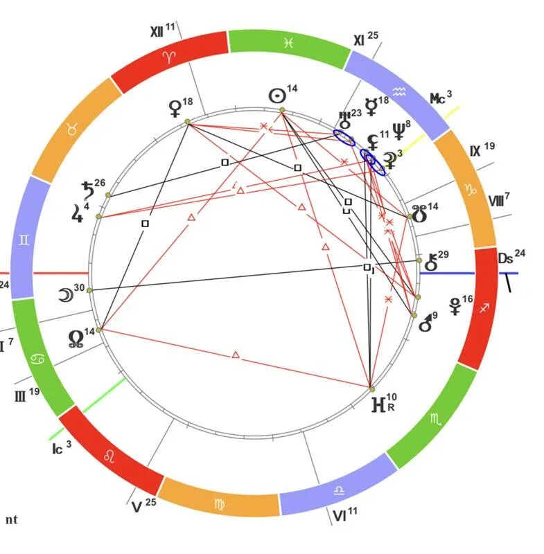 Пораженная натальная карта. Натальная карта Сатурн в 12 доме. Сатурн в натальной карте. Ретроградный Меркурий обозначение в натальной карте. Знак стрельца в натальной карте.