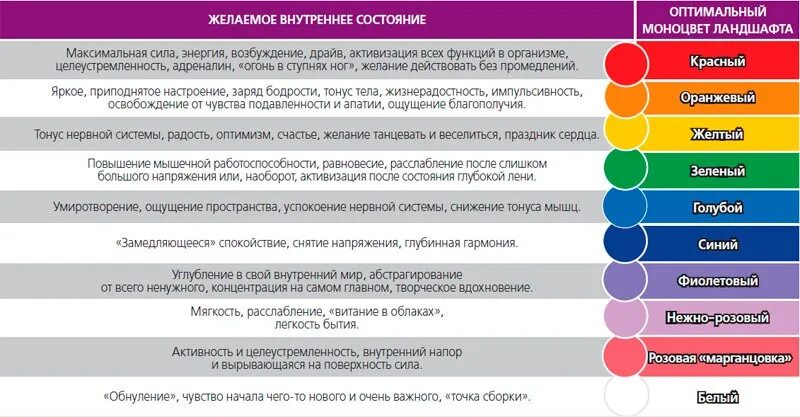 Психология цвета. Влияние цвета. Психологическое влияние цвета. Психологическое воздействие цвета. Цветок тест расшифровка