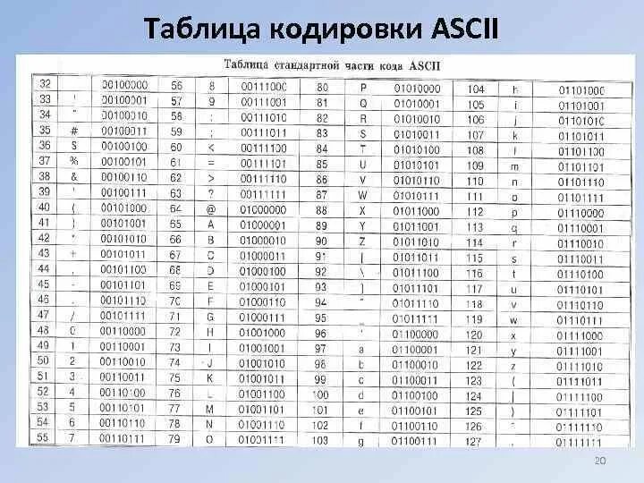 Система знаков код. Таблица кодирования ascii. кодировочная таблица ascii десятичный код. таблица ascii кодов предназначена для цифрового кодирования. таблица ascii кодов английских букв.