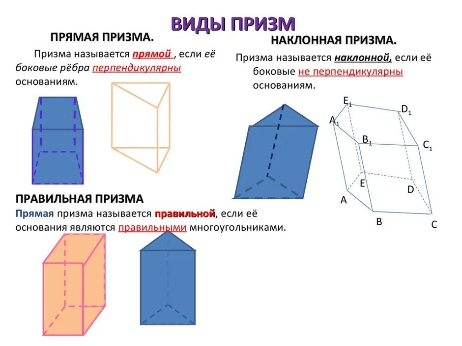 Параллелепипед. Призма виды призм. Среди изображенных тел выберите те которые являются призмами. Пирамида 9 класс. Прямоугольная четырехугольная призма.