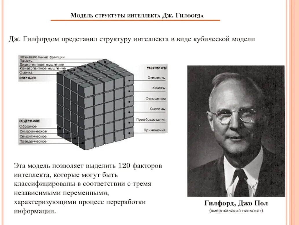 «Структура интеллекта» Дж. Гилфорда. Американский психолог Дж. Гилфорд. Дж Гилфорд разработал модель интеллекта. Джой пол Гилфорд кубическая модель структуры интеллекта.