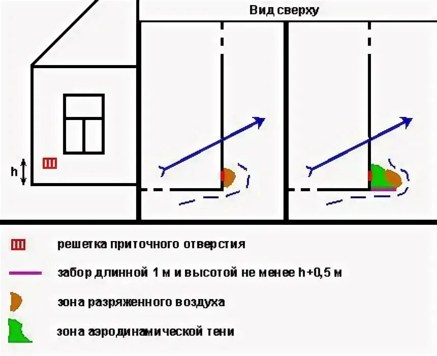 Обратная тяга в вентиляции квартиры многоквартирного дома причины. Устранение обратной тяги в вентиляции многоквартирного дома. Причины обратной тяги в вентиляции многоквартирного дома. Обратная тяга вентиляции в частном доме.