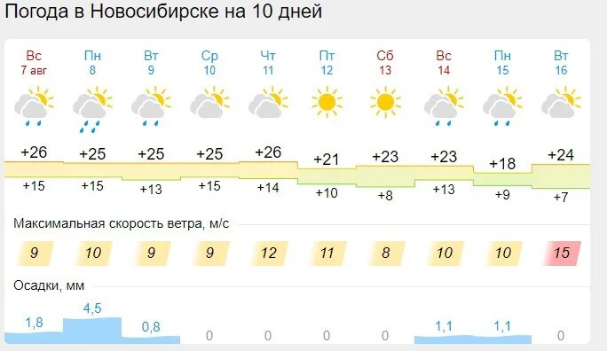 Погода на понедельник вечером. Погода на неделю. 27 Градусов погоды какая погода. Какая бывает погода. Какая сегодня погода.