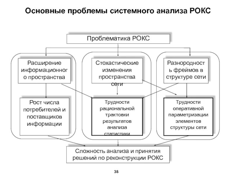 Теория анализа проблем