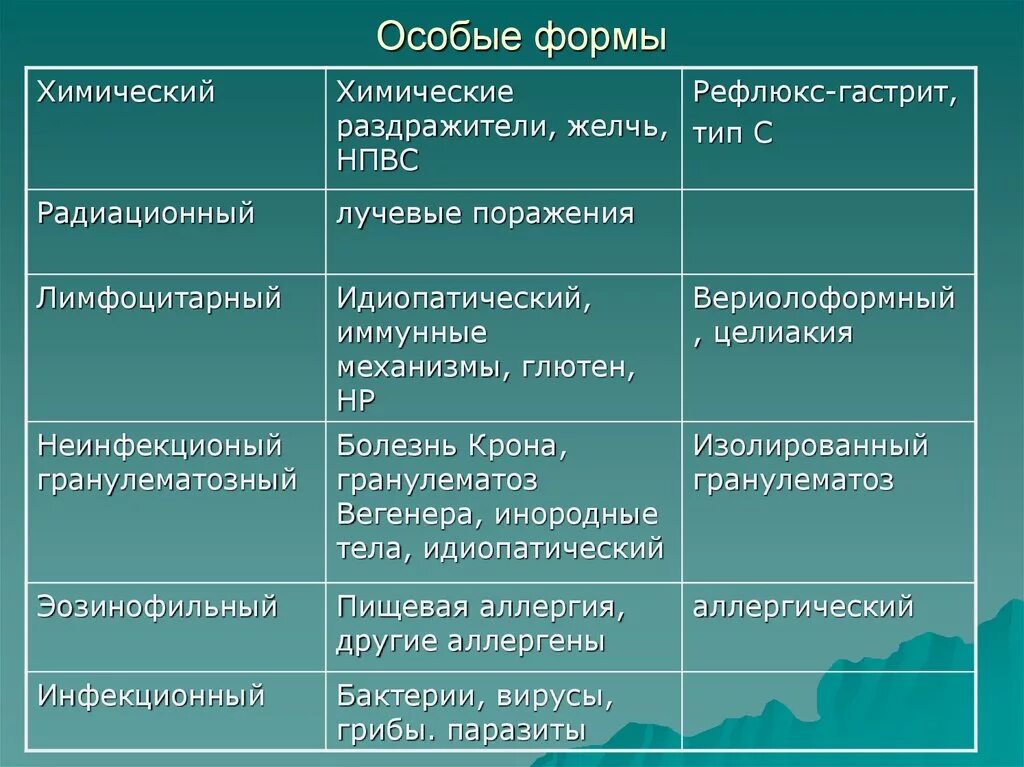 Крупное эволюционное изменение. Ароморфозы животных таблица. Появление костной челюсти. Ароморфозы растений и животных. Основные ароморфозы растений и животных.