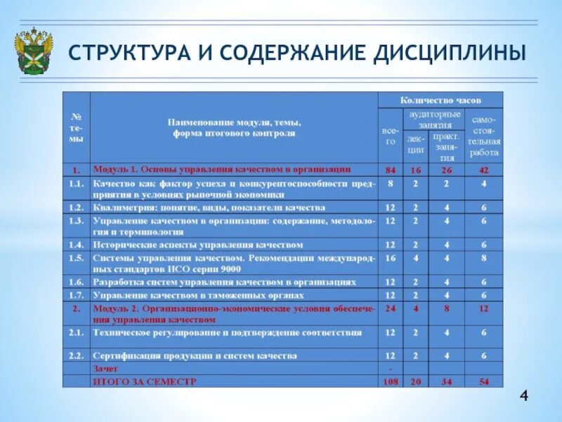 Содержание дисциплины это. Дисциплина управление качеством. Содержание дисциплины. Отдел дисциплины. Управленческие дисциплины список.