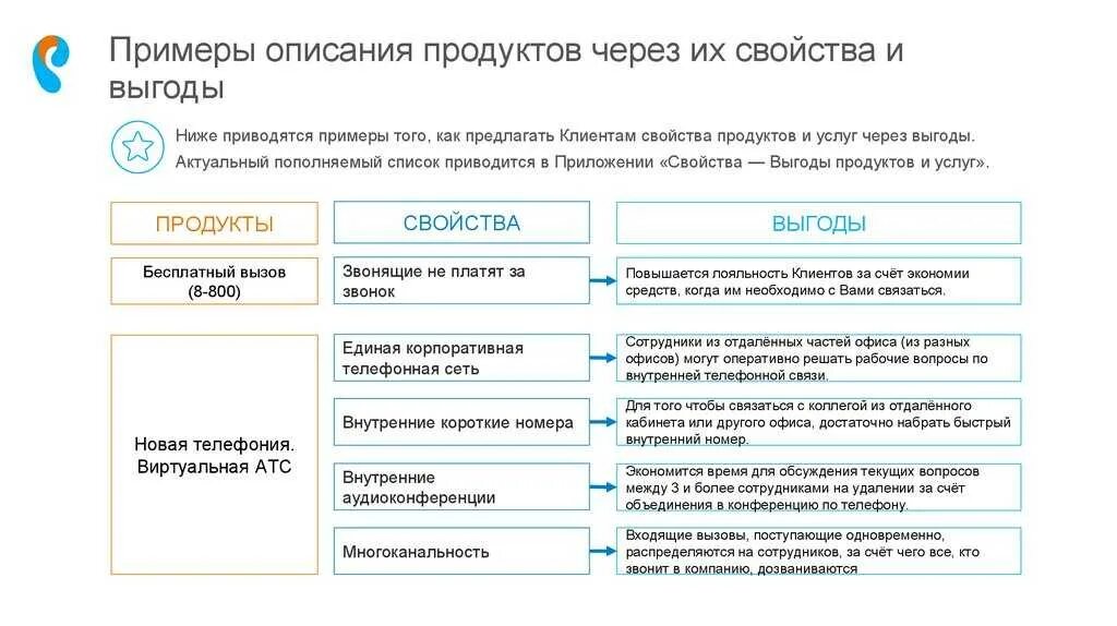 Ключевые слова для описания товара. Описание продукта. Описание продукта пример. Описание продукции пример. Описание товара образец.