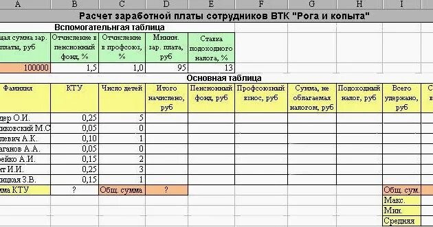 Расчет заработной платы работникам организации. Начисление зарплаты таблица excel. Расчет заработной платы работников таблица. Таблица в эксель для расчета заработной платы. Калькулятор начисления заработной платы.