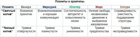 Узнать свой архетип женщины по дате рождения
