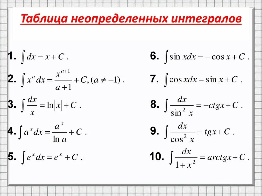 Матпрофи интегралы. Таблица основных неопределенных интегралов. Таблица неопределенных интегралло. Таблица неопределенных интегралов элементарных функций. Табличные формулы неопределенных интегралов.