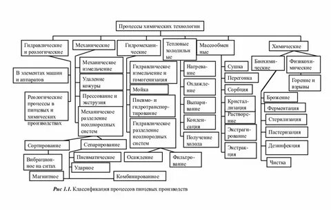Механические процессы определение