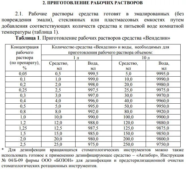 Сколько моющего добавлять в раствор. Приготовление рабочих растворов ДЕЗ раствор. Раствор Венделин таблица растворов. Приготовление рабочих растворов Венделин. Таблица приготовление рабочих растворов средства «Венделин.