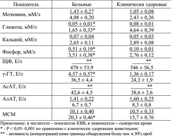 Повышен кальций в крови у мужчин