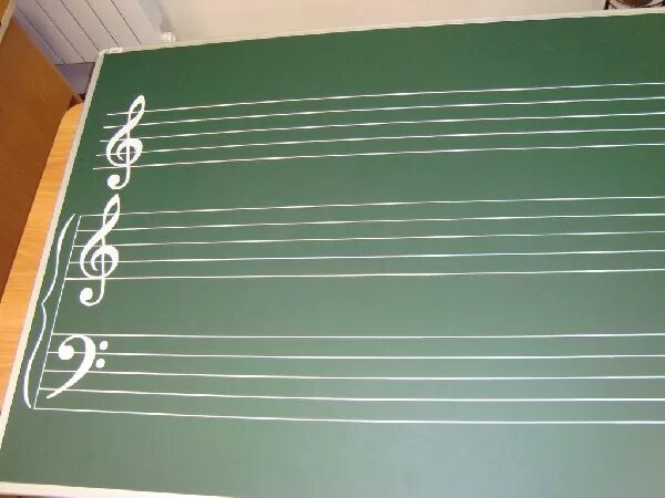 доска с нотным станом. школьная доска с нотами. доска с нотным станом. доска разлинованная нотный стан. доска с нотным станом.