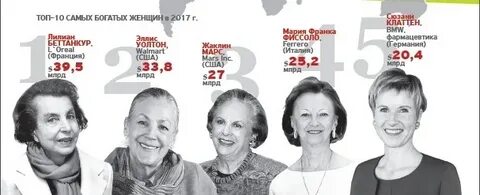 Форбс богатейшие женщины