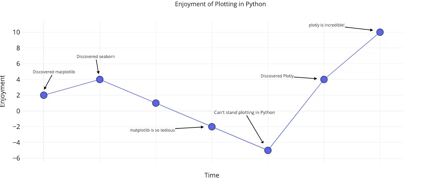 Библиотеки визуализации python. Plotly графики. Интерактивные графики Python. Python графики matplotlib. Graph питон.