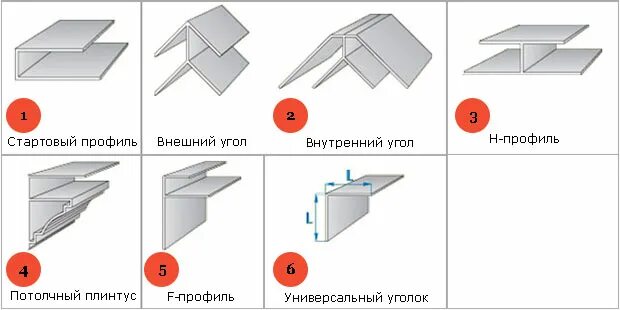 Устанавливаем стартовый профиль. Монтажный профиль для панелей пвх. как крепится стартовый профиль для пвх панелей. стартовый профиль сайдинга пвх. стартовый профиль для потолка из пластиковых панелей.