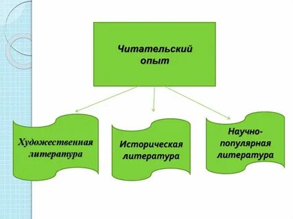 Примеры читательского опыта