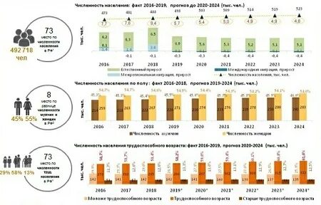 Население ингушетии на 2024 год