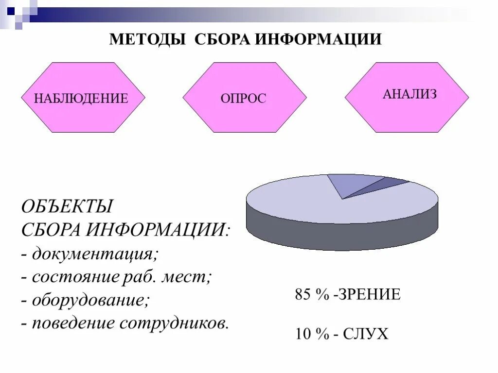 Методы сбора информации. Методы сбора и анализа информации. Перечислите методы сбора информации. Методы сбор аинфорамции. Методика собран