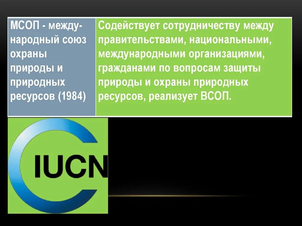 Международный Союз охраны природы. Международный Союз охраны природы логотип. МСОП. МСОП проекты. Когда был создан союз охраны природы