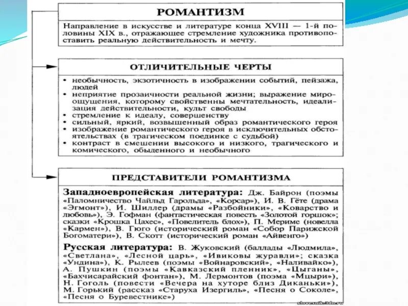 Классицизм реализм романтизм в литературе. Направления в литературе таблица Романтизм. Романтизм в литературе та. Характеристика романтизма в литературе. Особенности направления романтизма в литературе.